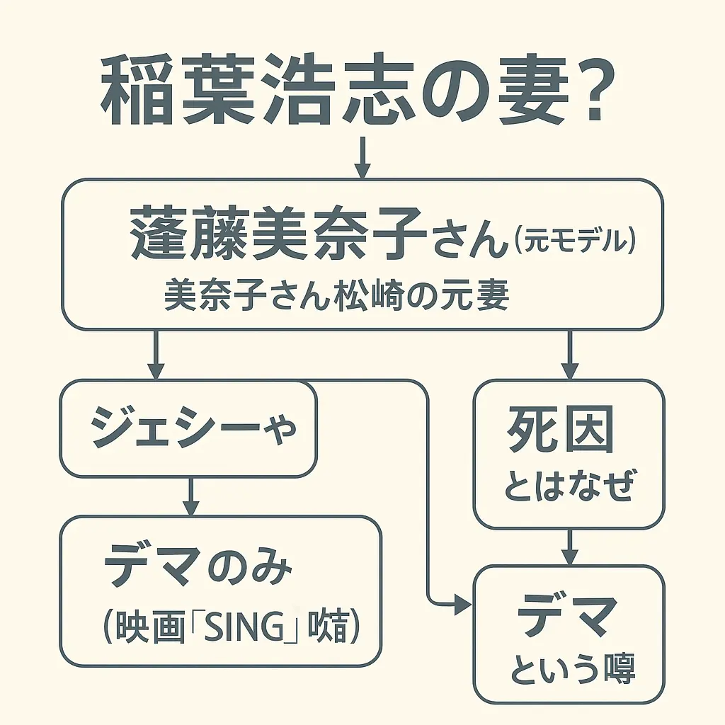 稲葉浩志の妻？松崎しげる？評判や蓬田美奈子ジェシーや死因とはなぜ？
