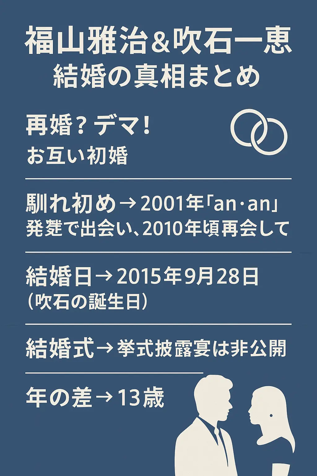 福山雅治と妻の吹石一恵の再婚相手や元夫デマ？馴れ初め初婚？結婚相手や結婚式いつ？年の差