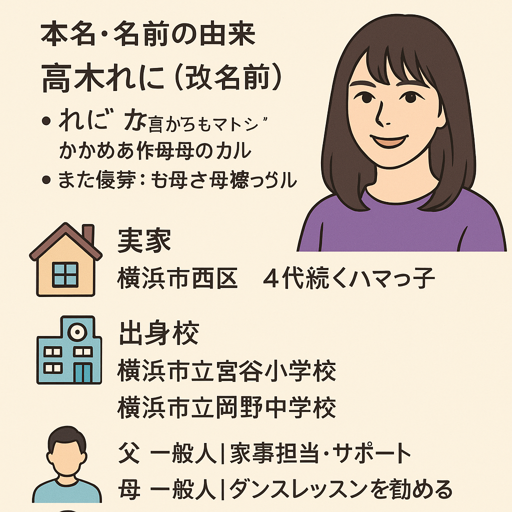 高城れにの本名由来！実家？出身中学や小学校？父親兄弟！母親