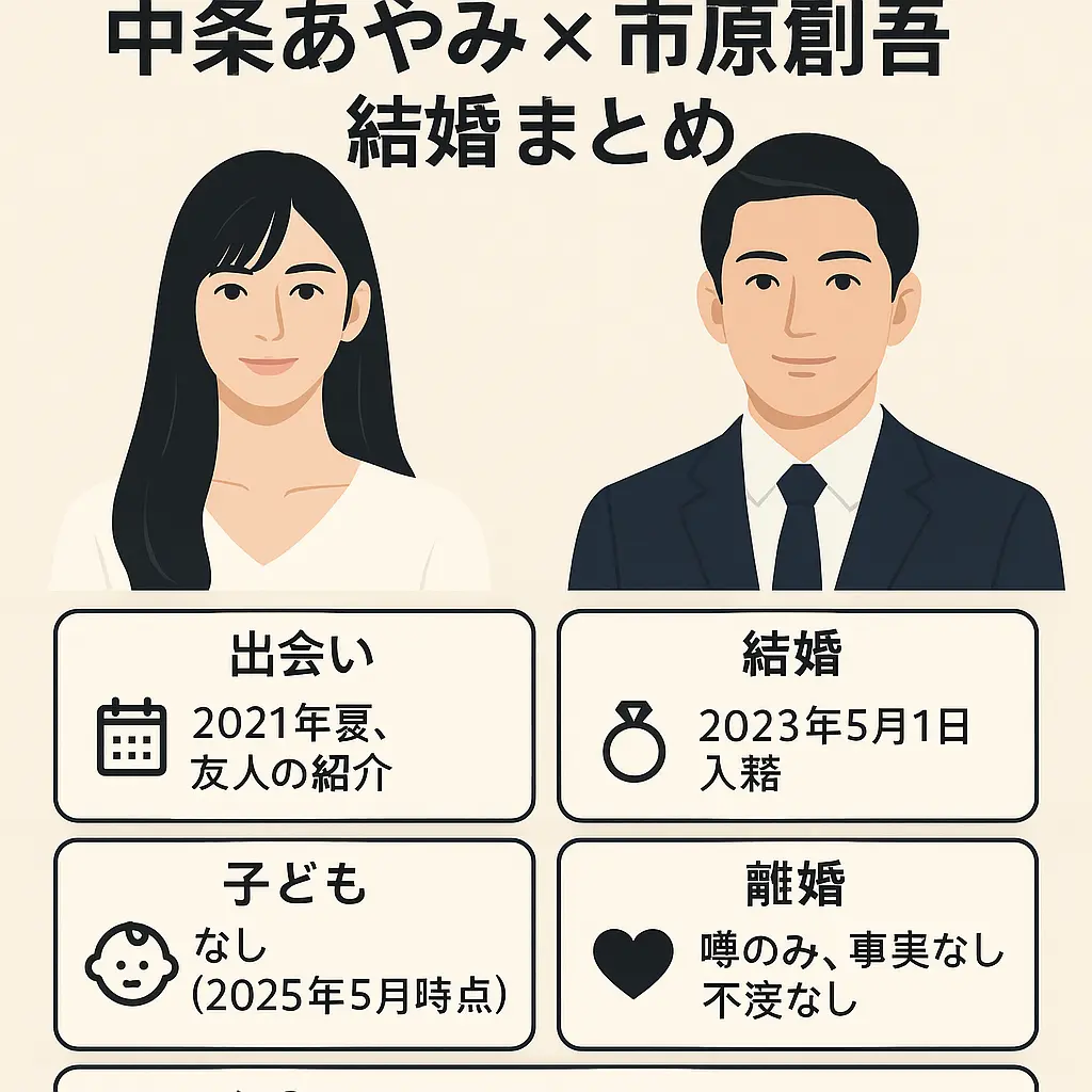 中条あゆみ旦那結婚市原創吾と馴れ初め？離婚？出産子供いる？結婚相手年収写真