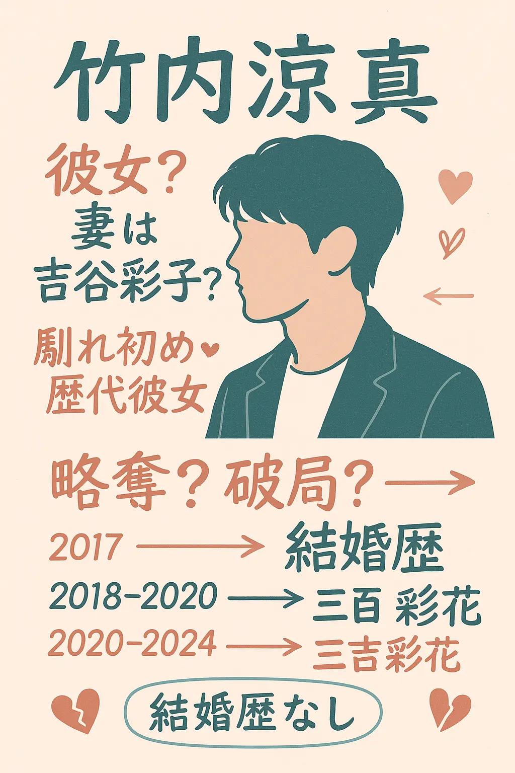 竹内涼真の彼女？妻は吉谷彩子？馴れ初め結婚？歴代は？略奪？破局？結婚歴