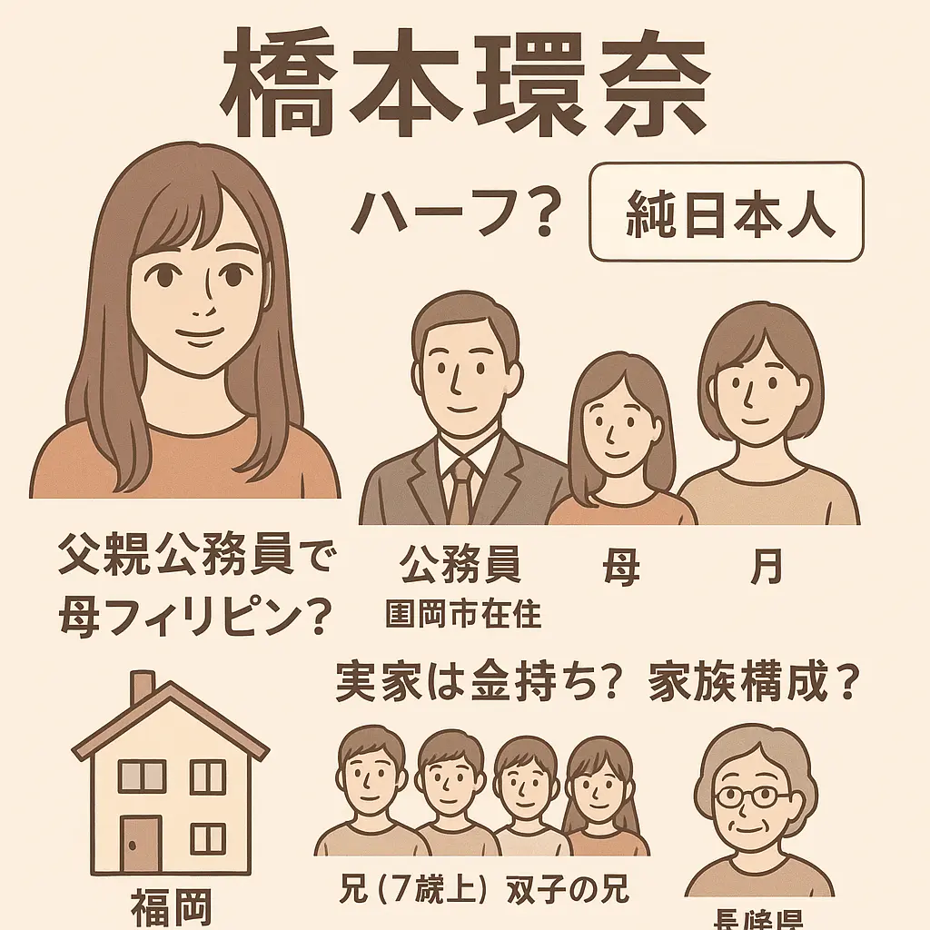 橋本環奈のハーフ・クォーター？父親公務員で母フィリピン？実家は金持ち？家族構成？両親出身
