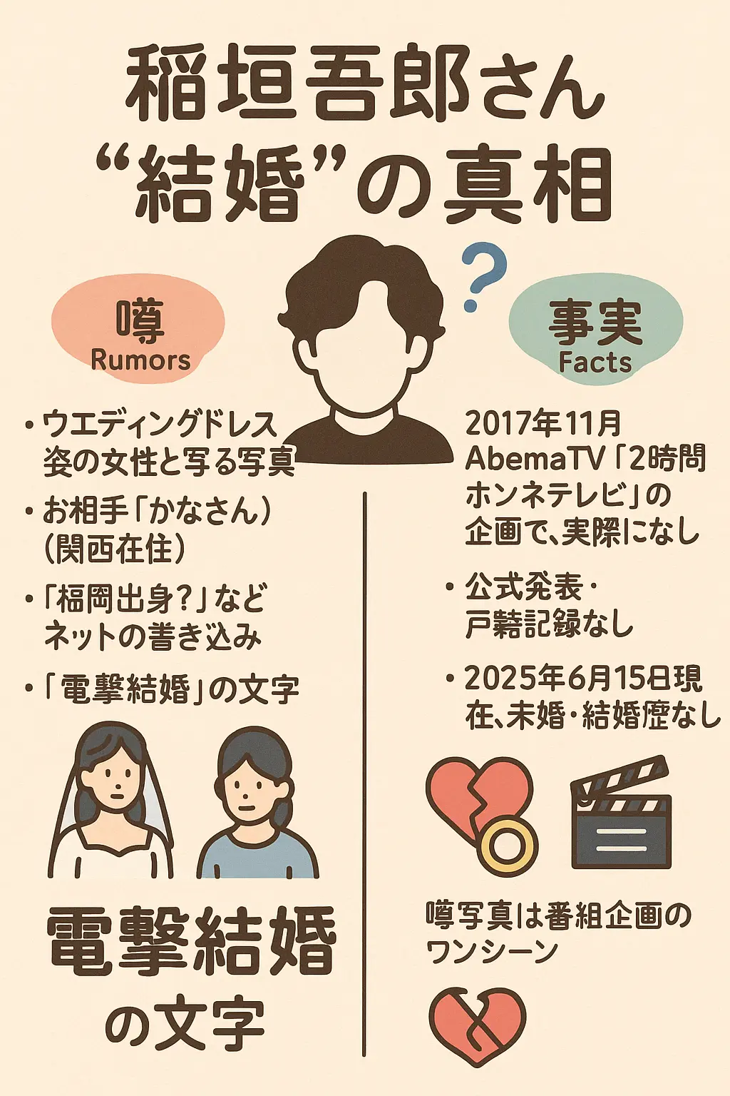 稲垣吾郎の結婚相手写真は本当か嘘？電撃結婚いつ？妻はかなさん？福岡？結婚歴？独身？