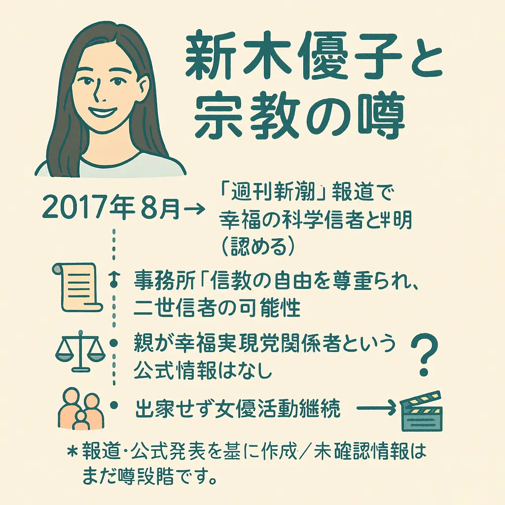 新木優子は宗教？二世？親が幸福実現党？