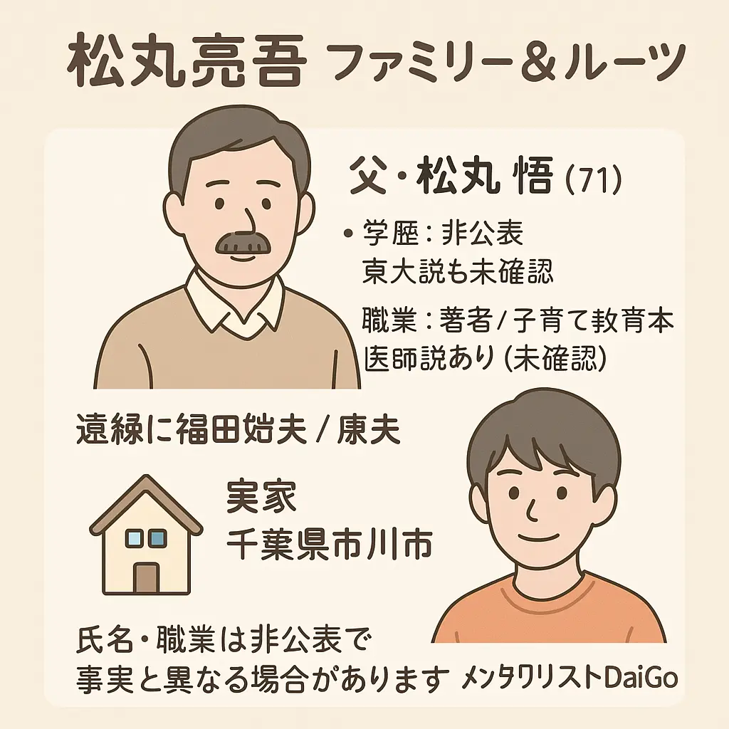 松丸亮吾の父親は松丸悟？学歴？職業が医師？祖父は総理大臣？実家住所？メンタリストdaigo父親