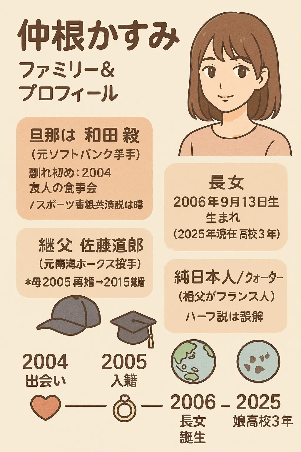 仲根かすみの旦那と馴れ初め？ハーフ？小学生？娘？父親？