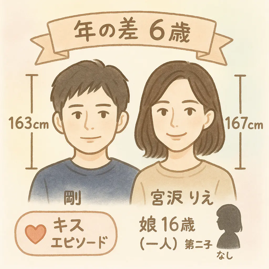 森田剛と宮沢りえの年の差？キス？身長？第二子出産いつ？子供誰の子？何歳何人写真？本当の娘？父親