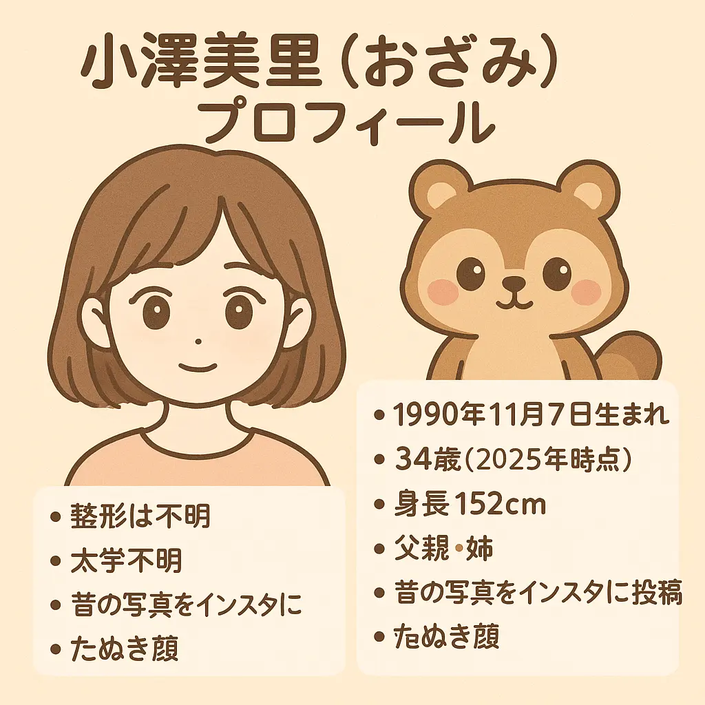 小澤美里wiki（おざみ）誰何者？身長や年齢や整形前？大学・父親・弟や両親！昔？たぬき顔？生年月日