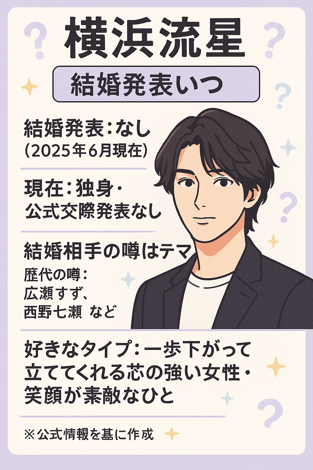 【結婚発表いつ】横浜流星の結婚相手は本当デマ？奥さん？好きなタイプ・結婚してるや彼女現在や独身や熱愛
