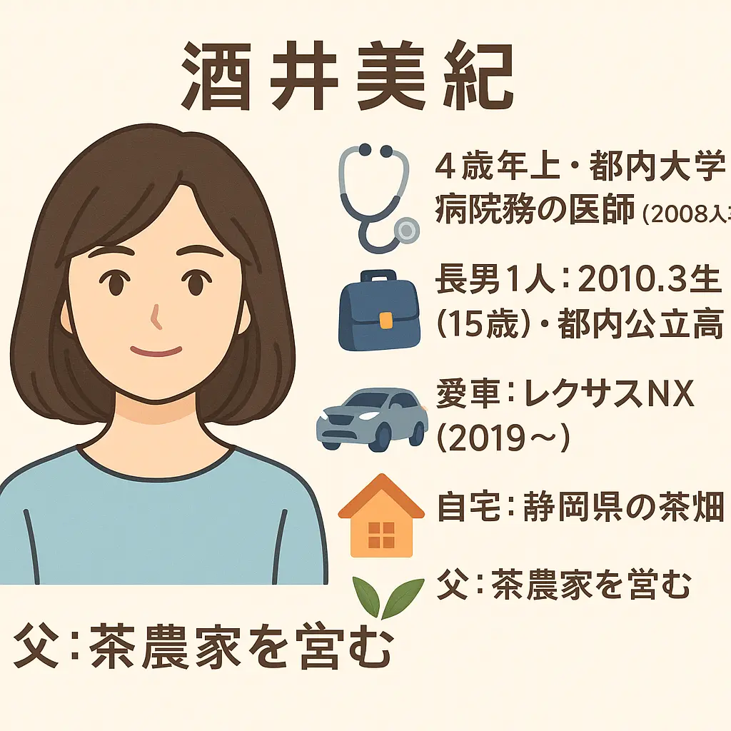 酒井美紀の旦那の病院で医師？誰と結婚した？子供何人で小学校や愛車や自宅や実家や父親