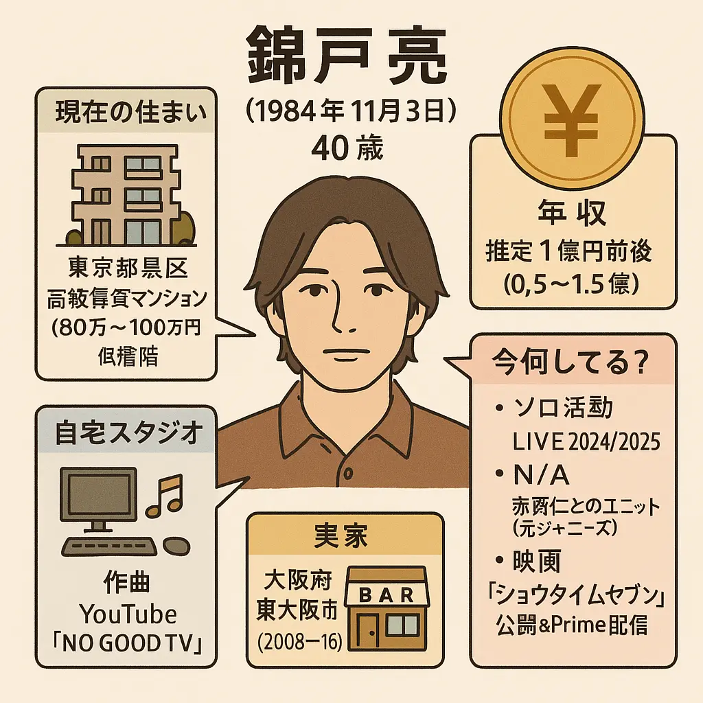 錦戸亮は現在の住まい？年収？自宅？今何してる？実家Ba Brocade 閉店？関ジャニ錦戸現在何歳？