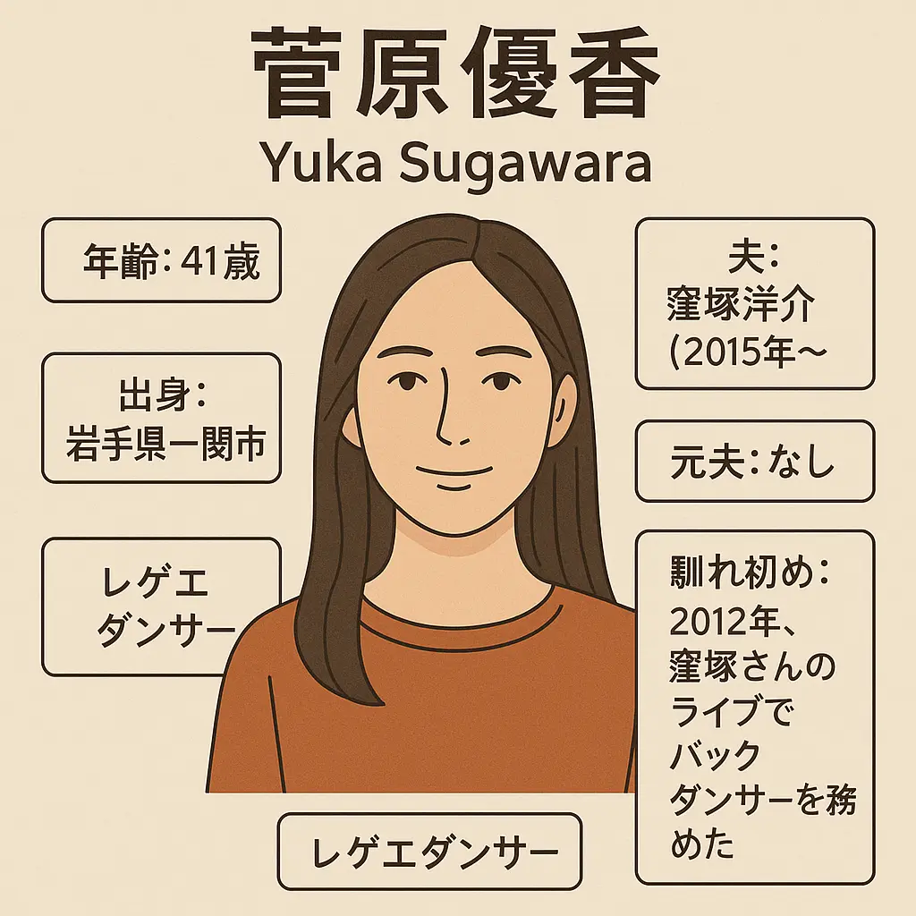 菅原優香wiki？何歳？元夫再婚窪塚離婚？宗教怪しい？馴れ初め？ピンキー元旦那？出身？学歴？岩手一関？昔レゲエダンサー時代
