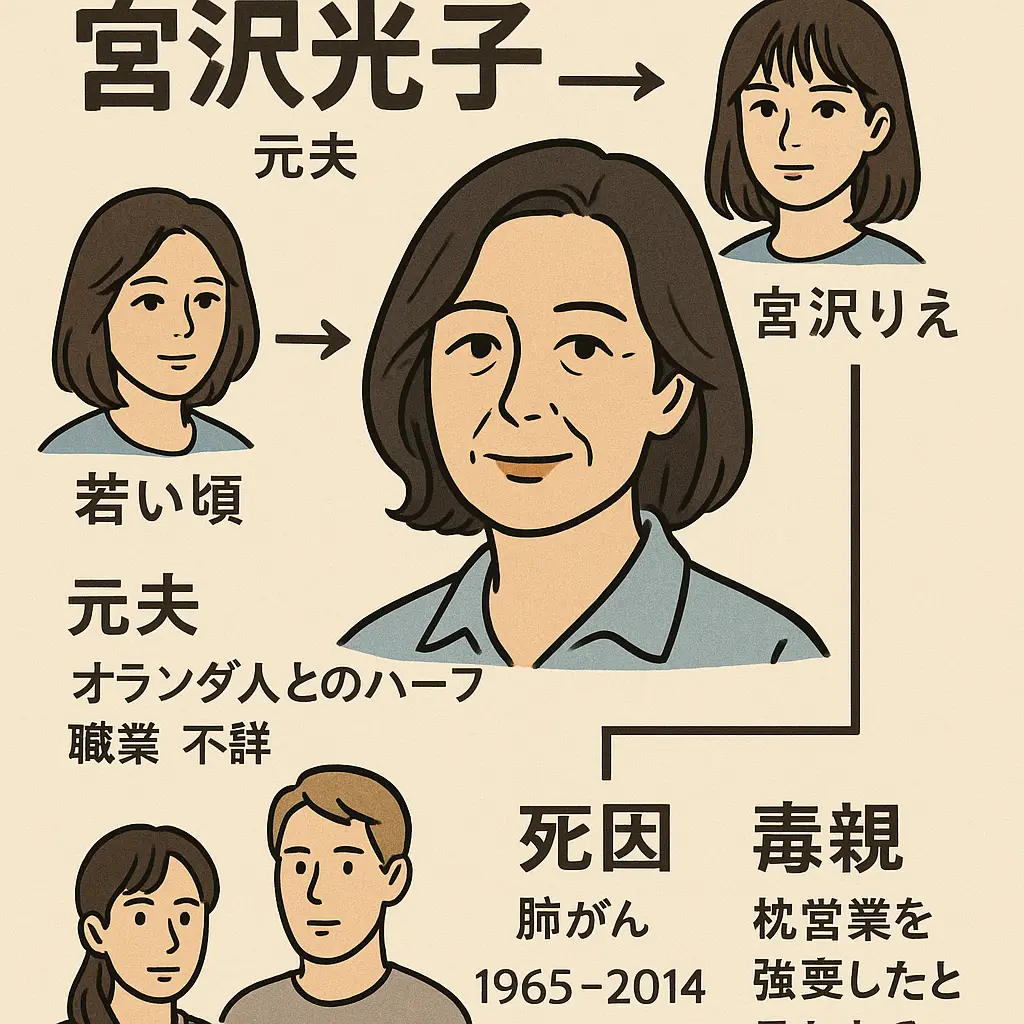 宮沢光子wikiはりえママ若い頃ハーフや死因？弟画像？父親？父親？宮沢りえ 枕営業？兄弟経歴や毒親