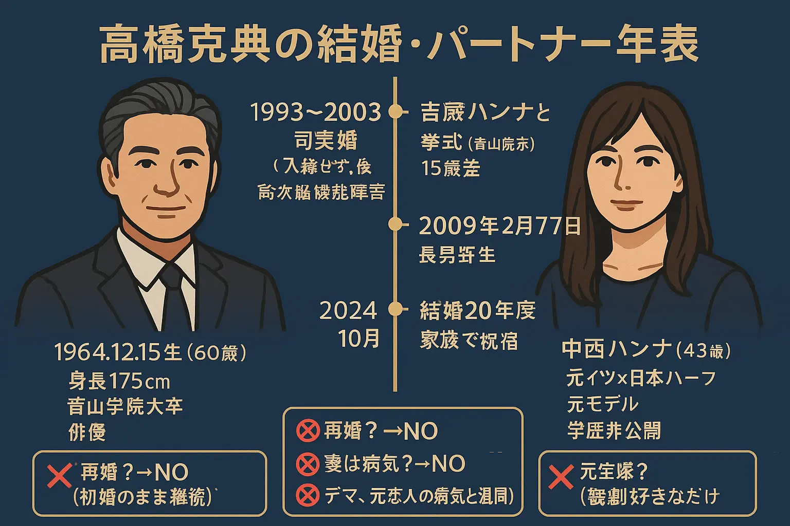 高橋克典の前妻や再婚？妻中西ハンナが病気や宝塚や学歴？結婚歴を調査