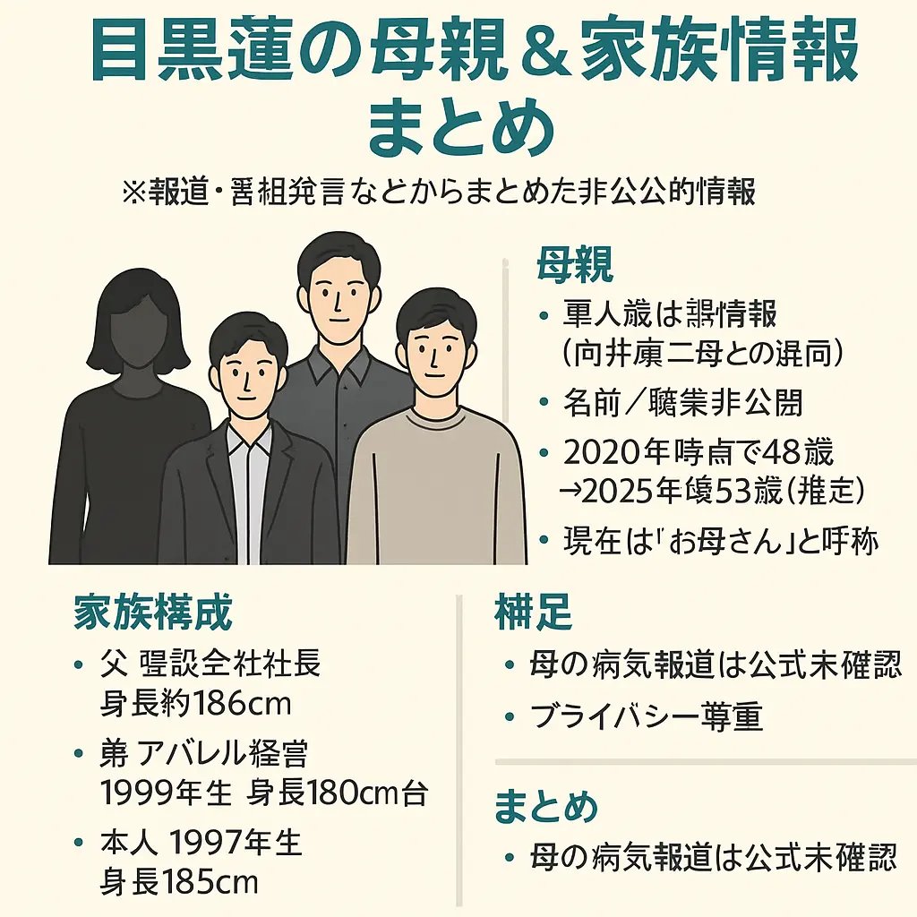 目黒蓮の母親が軍人！病気？名前？48歳年齢？ママ呼び？身長家族構成？両親